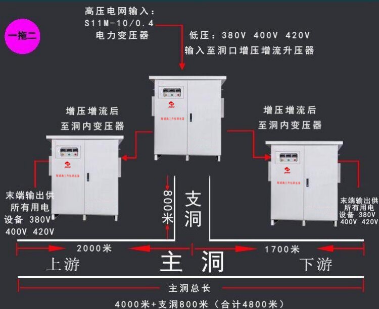 遠距離輸送電網一拖二式改善方案