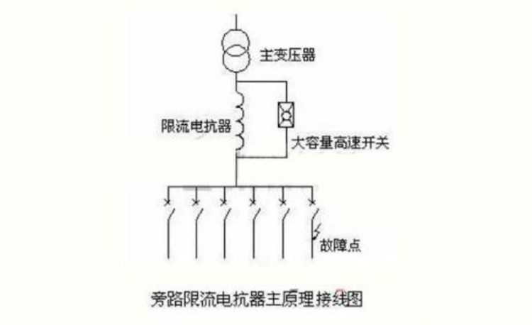 限流電抗器的作用原理圖