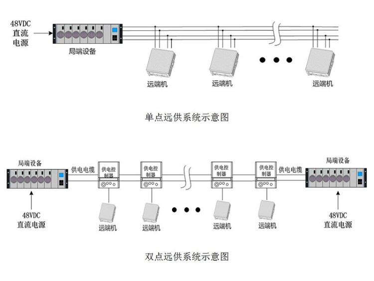 48V直流遠供系統(tǒng)示意圖