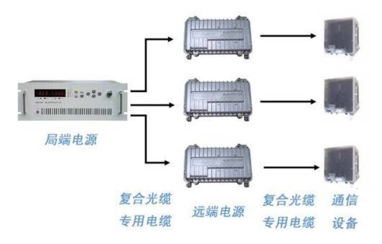 直流遠距離供電系統(tǒng)圖