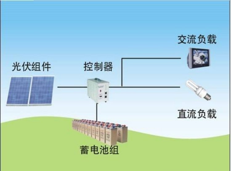 太陽能供電系統(tǒng)