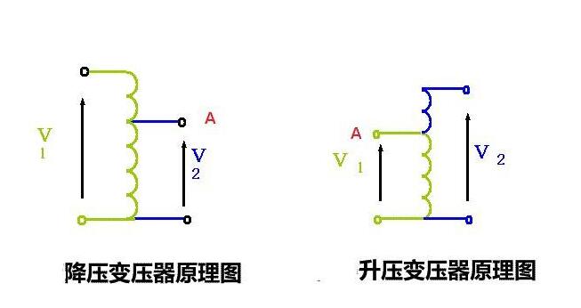 自耦變壓器的工作原理及作用是什么？