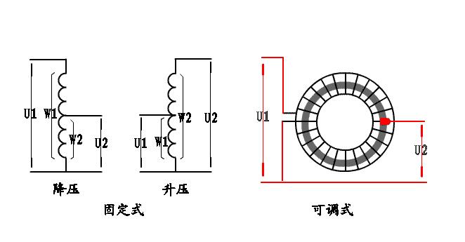 自耦變壓器的各種運(yùn)行方式