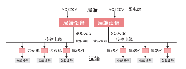 森林防火監(jiān)控遠距離供電方案